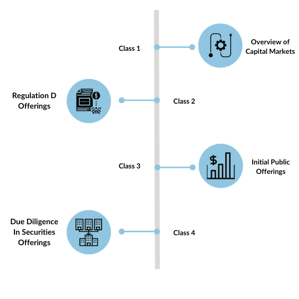 Overview of Capital Markets